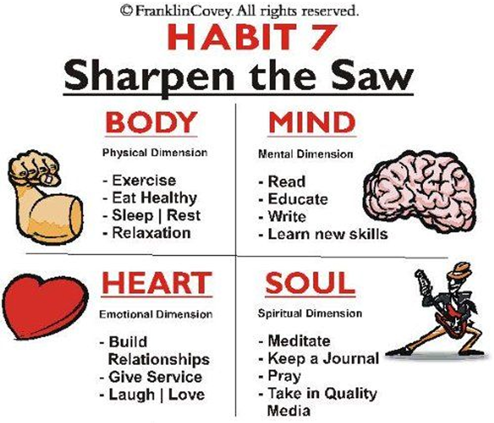 sharpen the saw